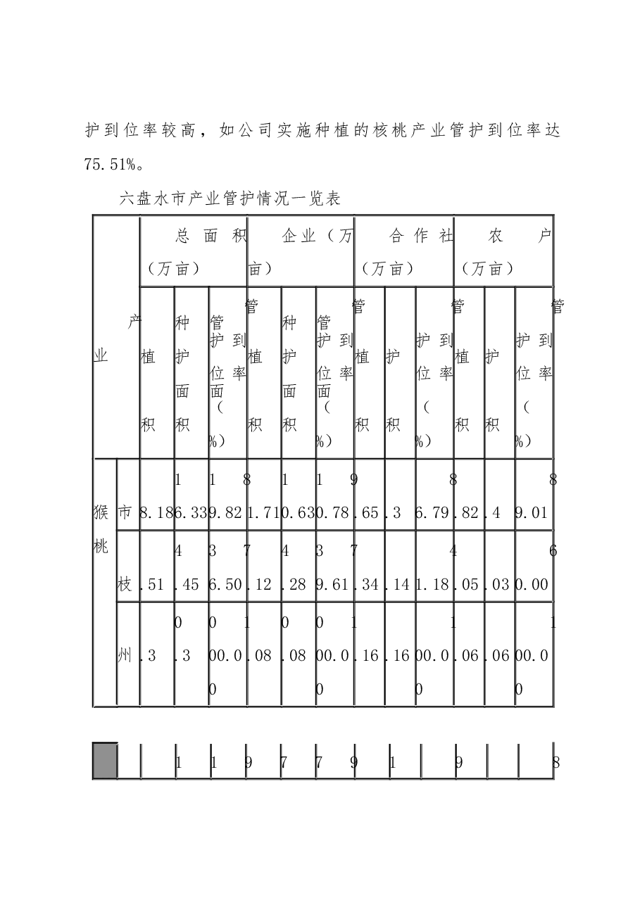六盘水市农业特色产业管护情况调研报告.docx,第2页预览