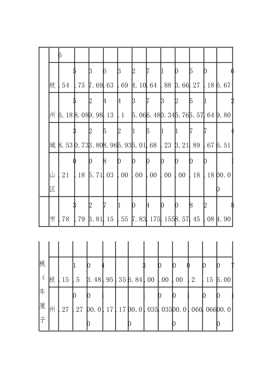六盘水市农业特色产业管护情况调研报告.docx,第4页预览
