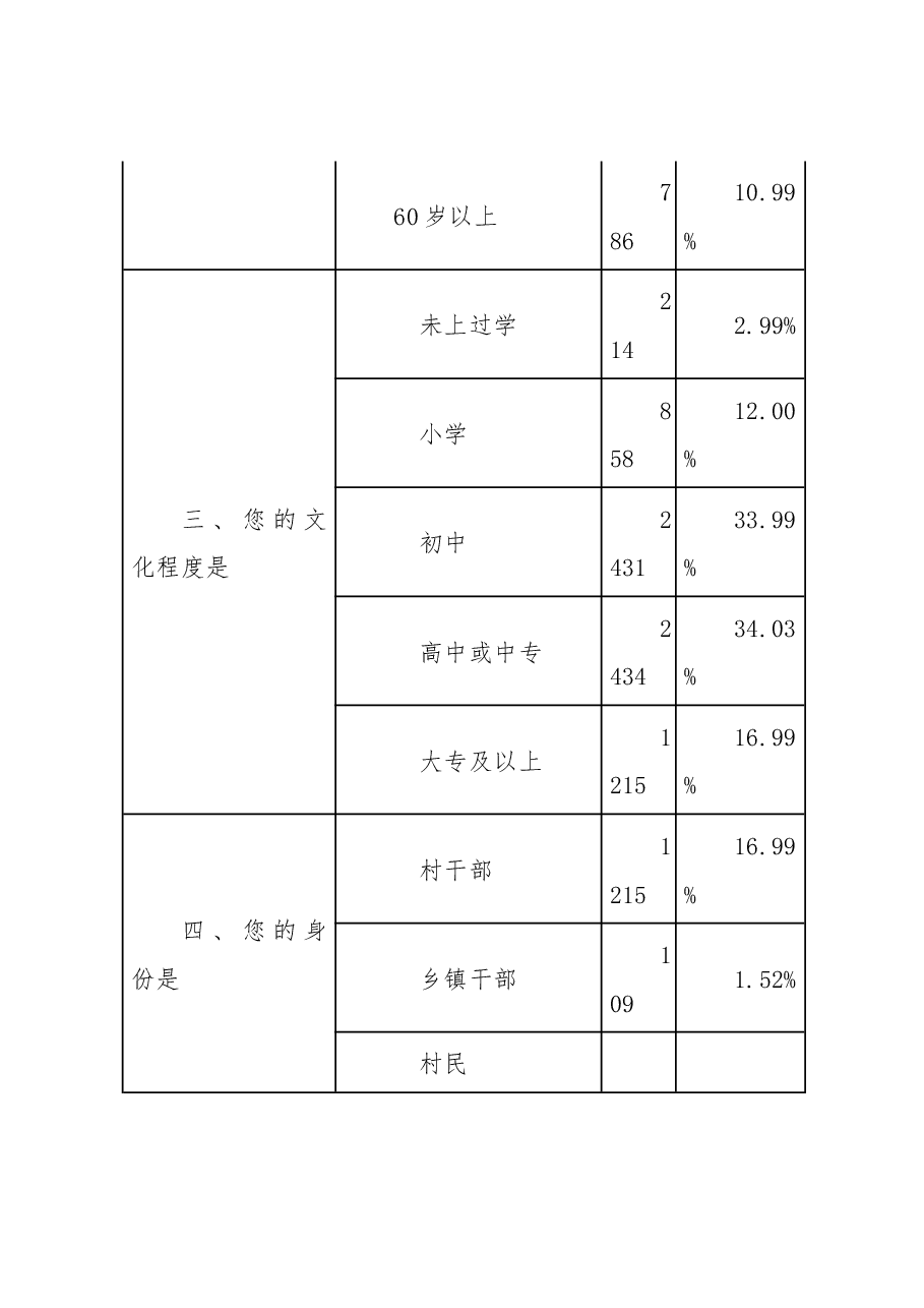 “乡村振兴之路”调研报告.docx,第3页预览