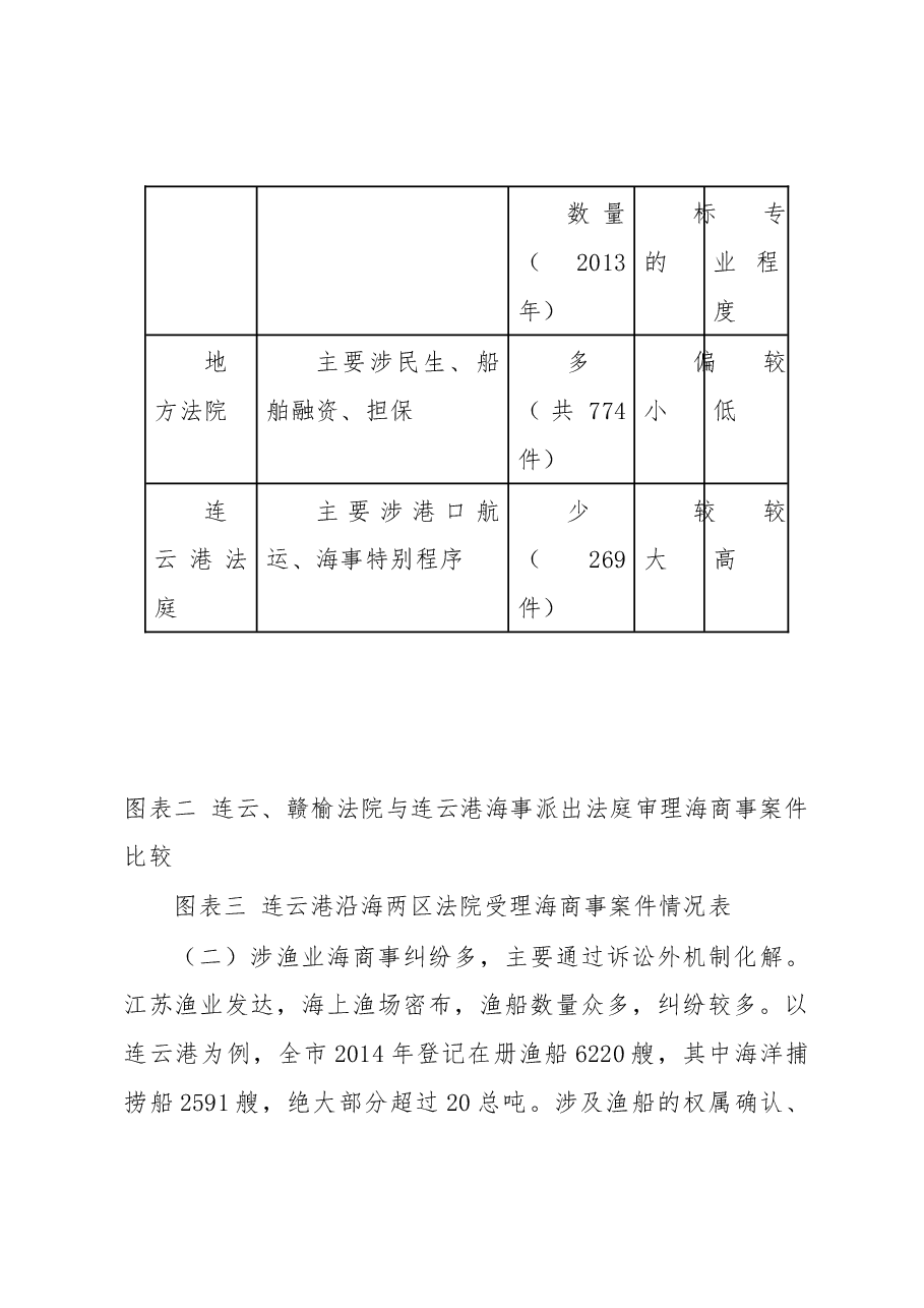 江苏沿海海商事纠纷化解情况及司法应对调研.docx,第3页预览