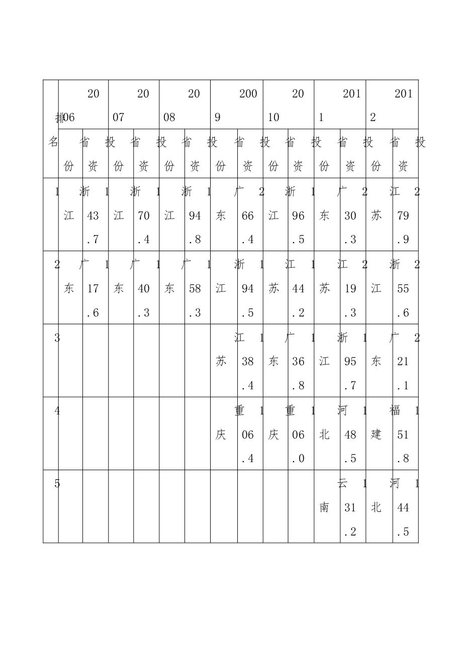 地方水利建设资金规模、来源和使用情况调研报告.docx,第3页预览