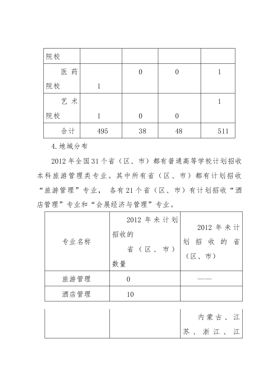 旅游高等教育发展调研报告.docx,第4页预览