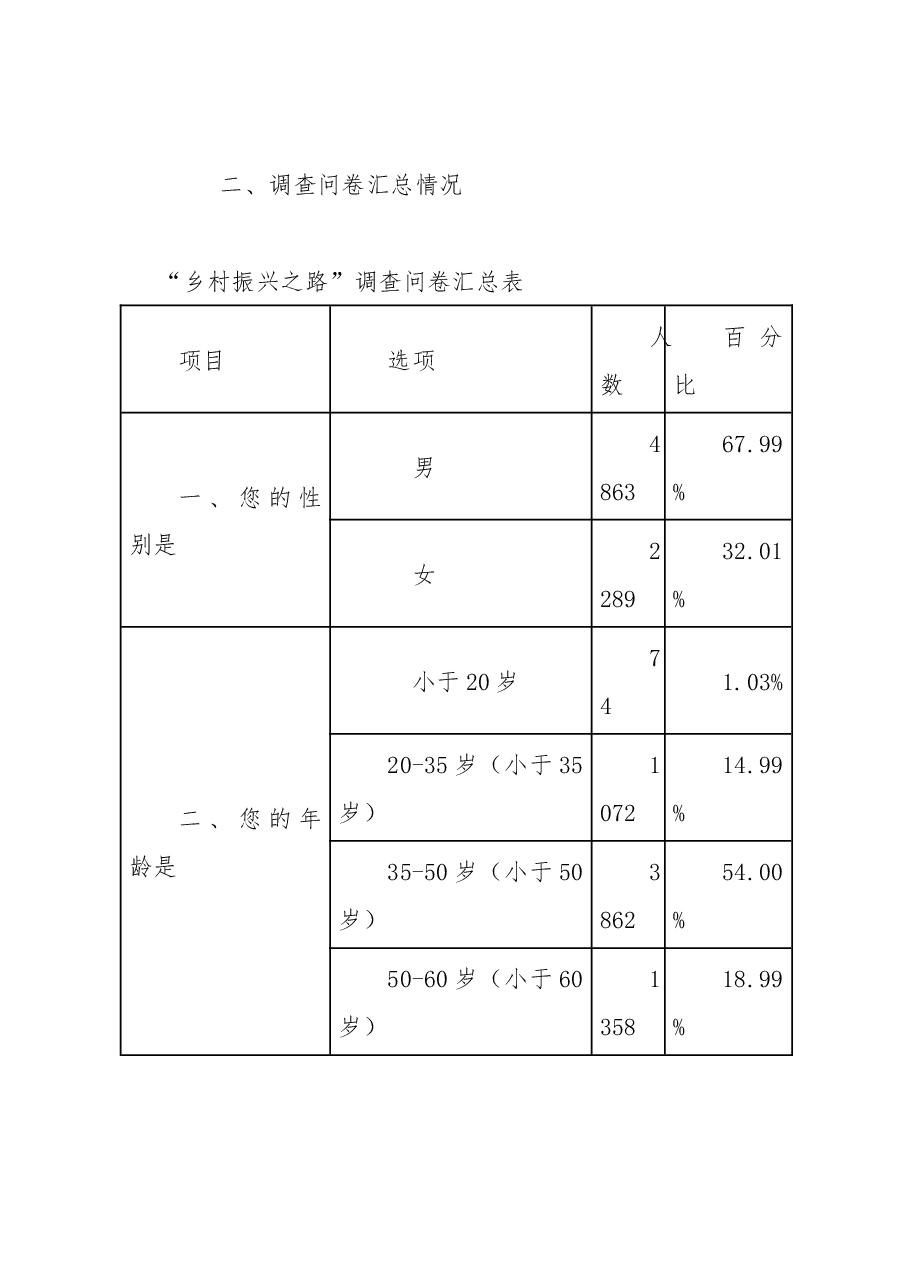 “乡村振兴之路”调研报告.docx,第2页预览