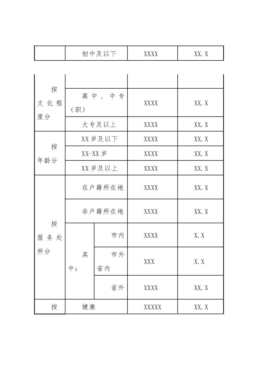 X区农村党员分类管理调研报告.docx,第2页预览