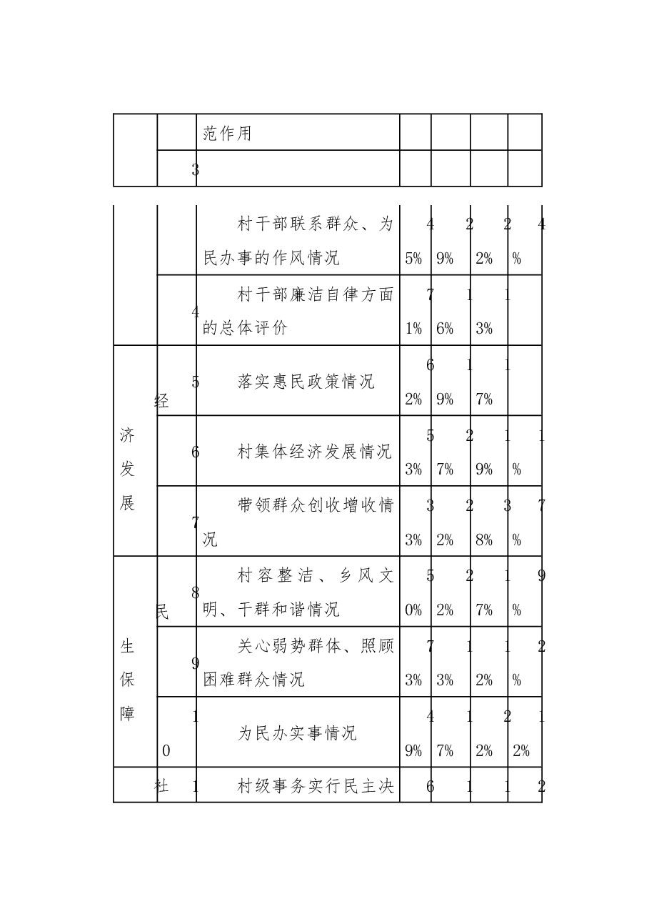 拓展农村转型发展新路.docx,第3页预览