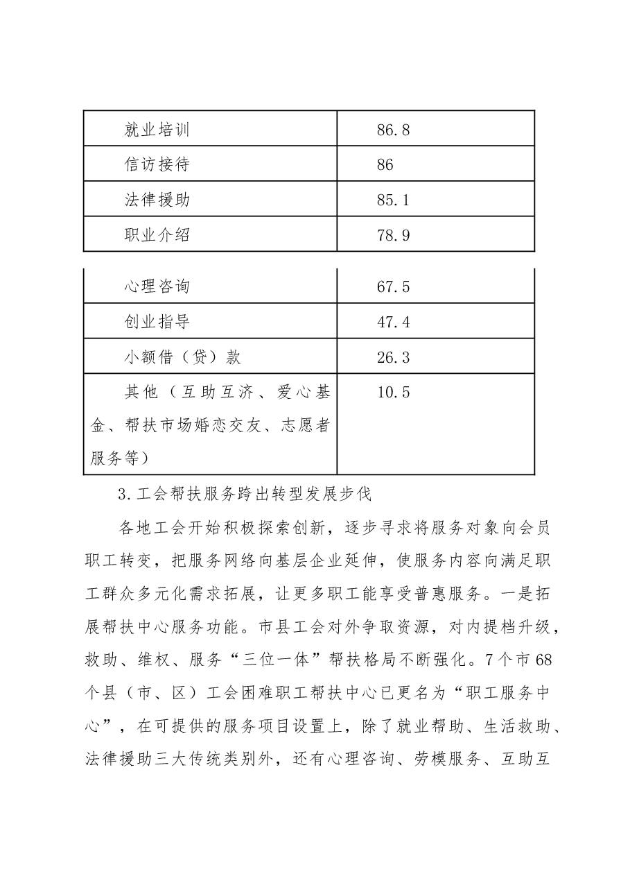工会帮扶服务工作转型发展的调研.docx,第4页预览