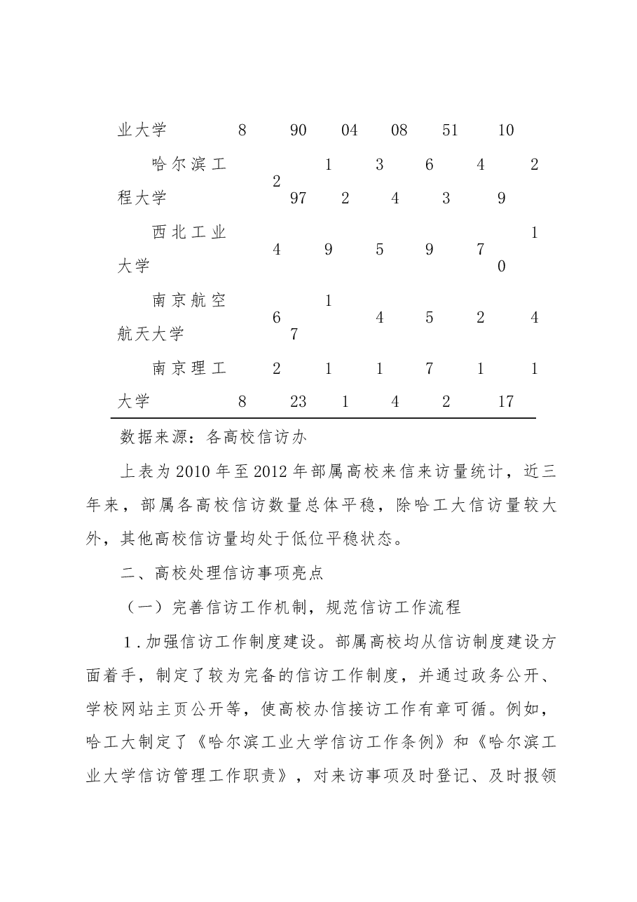 工业和信息化部办公厅关于部属高校信访工作调研的报告.docx,第3页预览