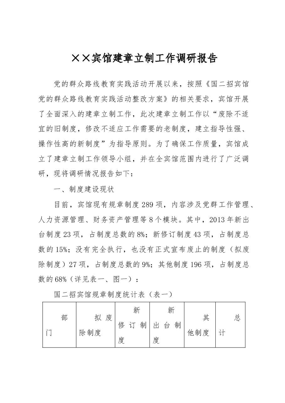 ××宾馆建章立制工作调研报告.docx，第1页预览