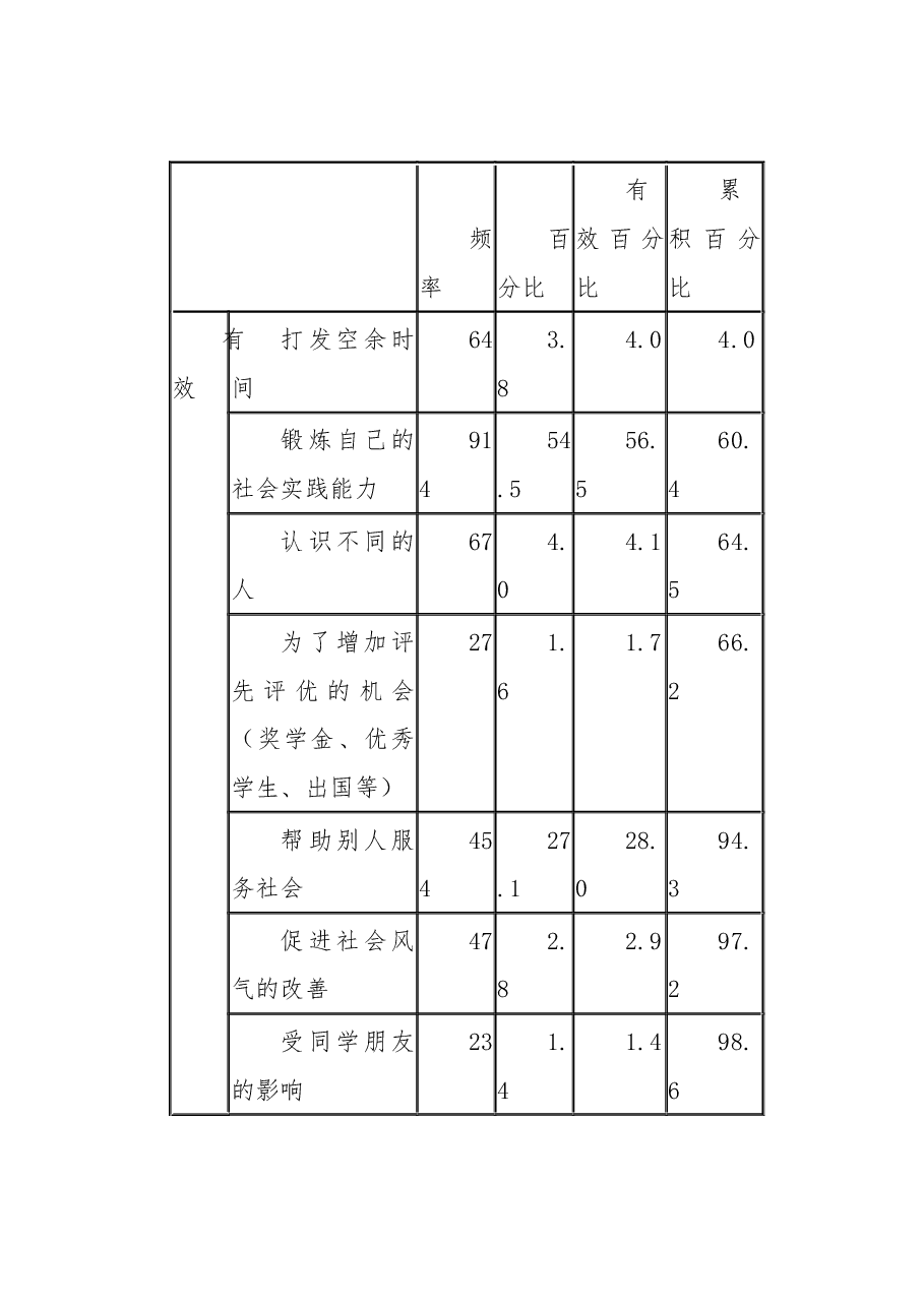 关于青年大学生“阳光行动”志愿助残服务现状的调研报告.docx,第4页预览