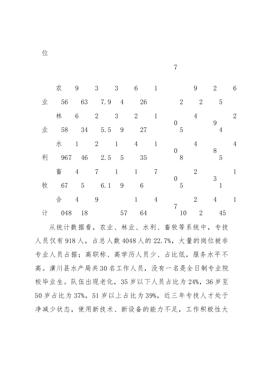 关于人才服务乡村振兴的调研报告.docx,第4页预览