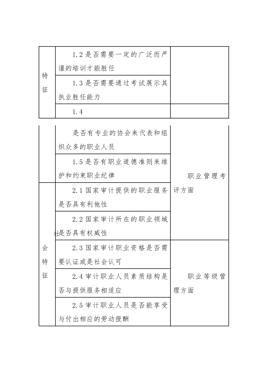 基层审计队伍职业化建设路径探析.docx,第3页预览