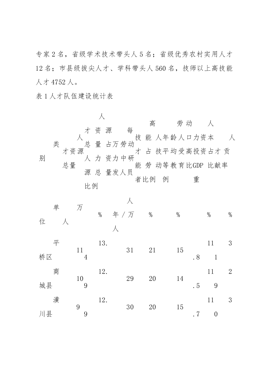关于人才服务乡村振兴的调研报告.docx,第2页预览