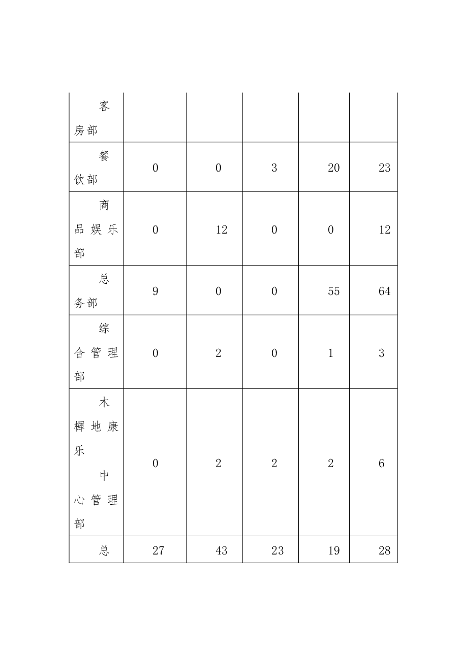北京国二招宾馆建章立制工作调研报告.docx,第3页预览
