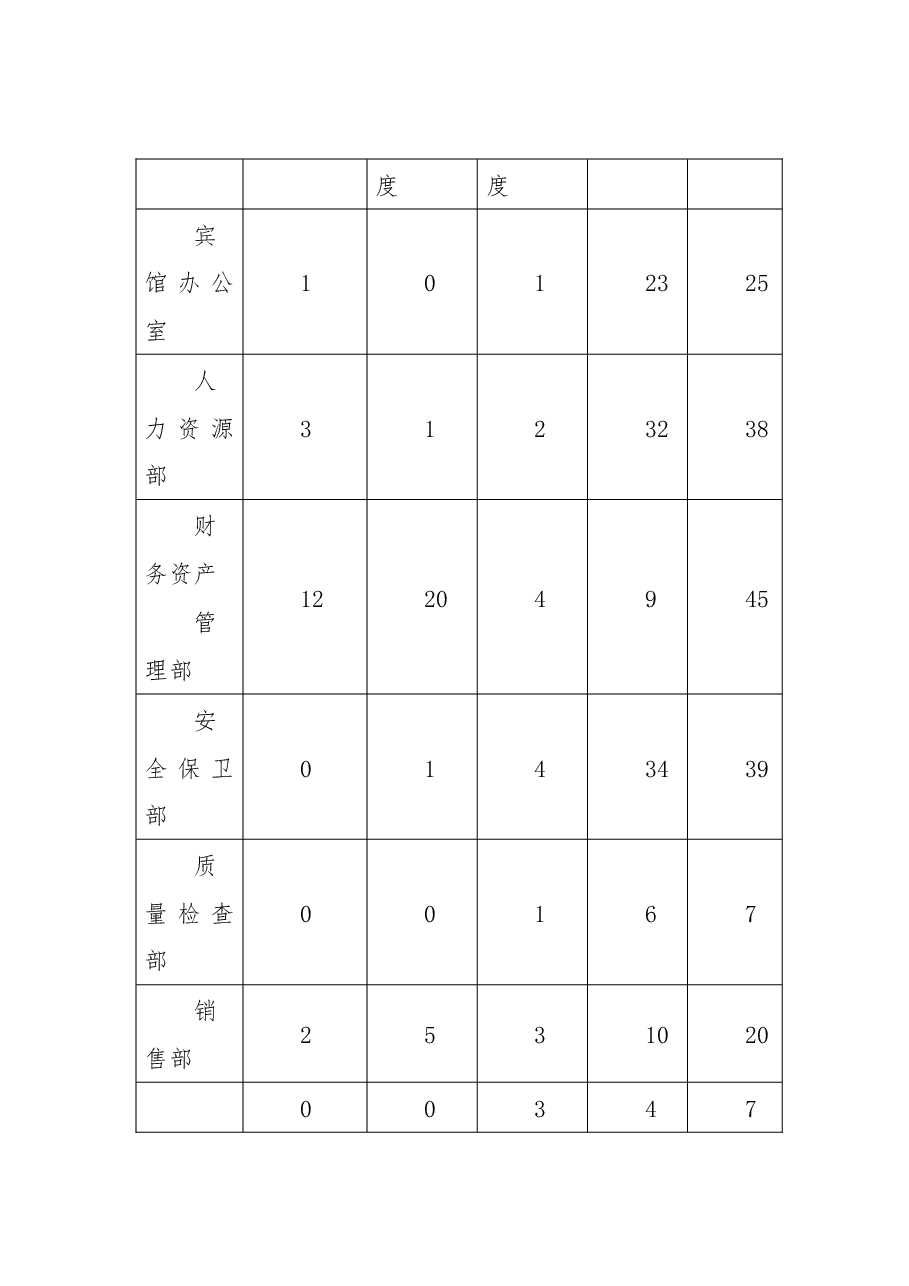 北京国二招宾馆建章立制工作调研报告.docx,第2页预览