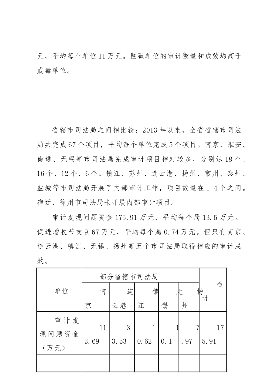 全省司法行政系统内部审计工作的调研.docx,第4页预览