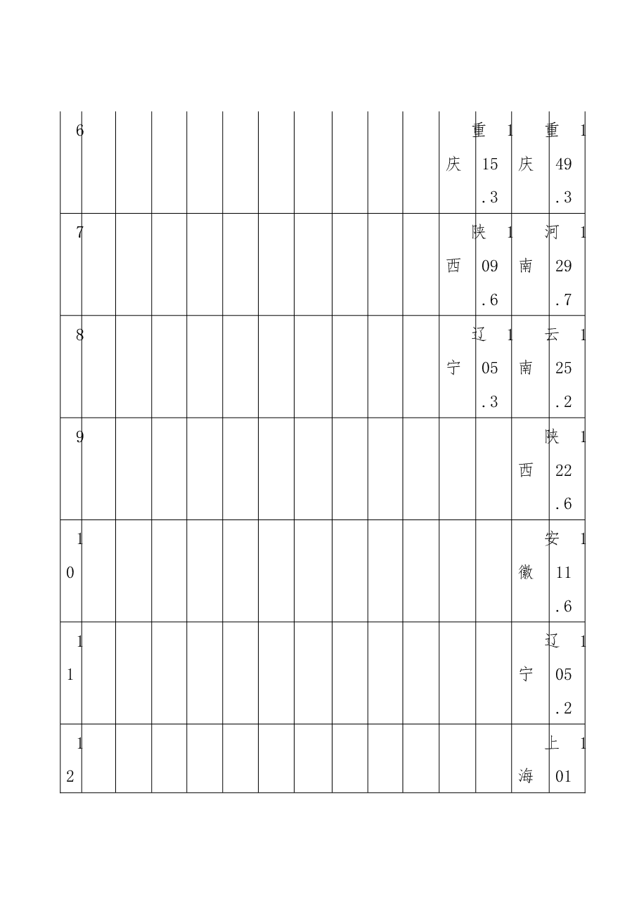 地方水利建设资金规模、来源和使用情况调研报告.docx,第4页预览