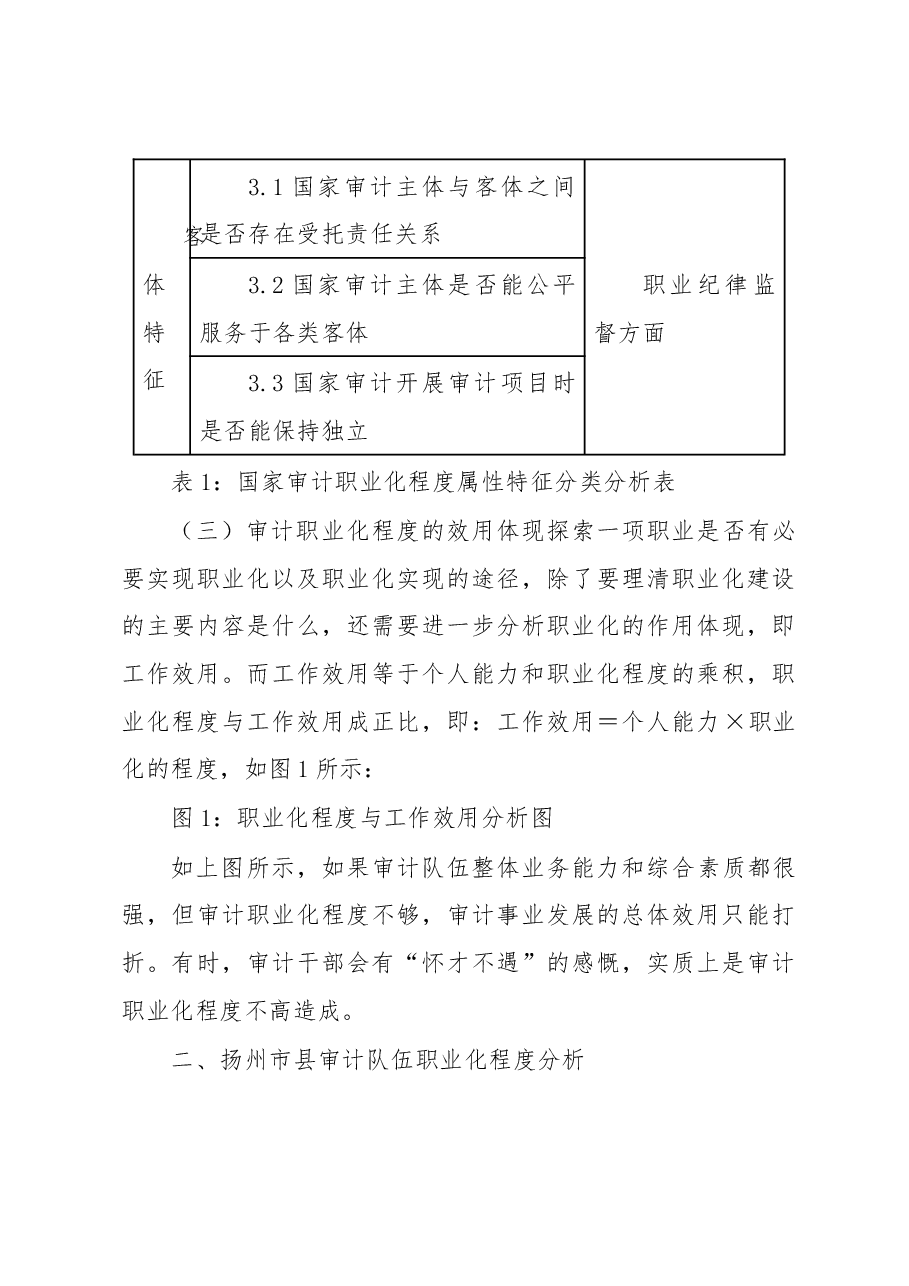 基层审计队伍职业化建设路径探析.docx,第4页预览