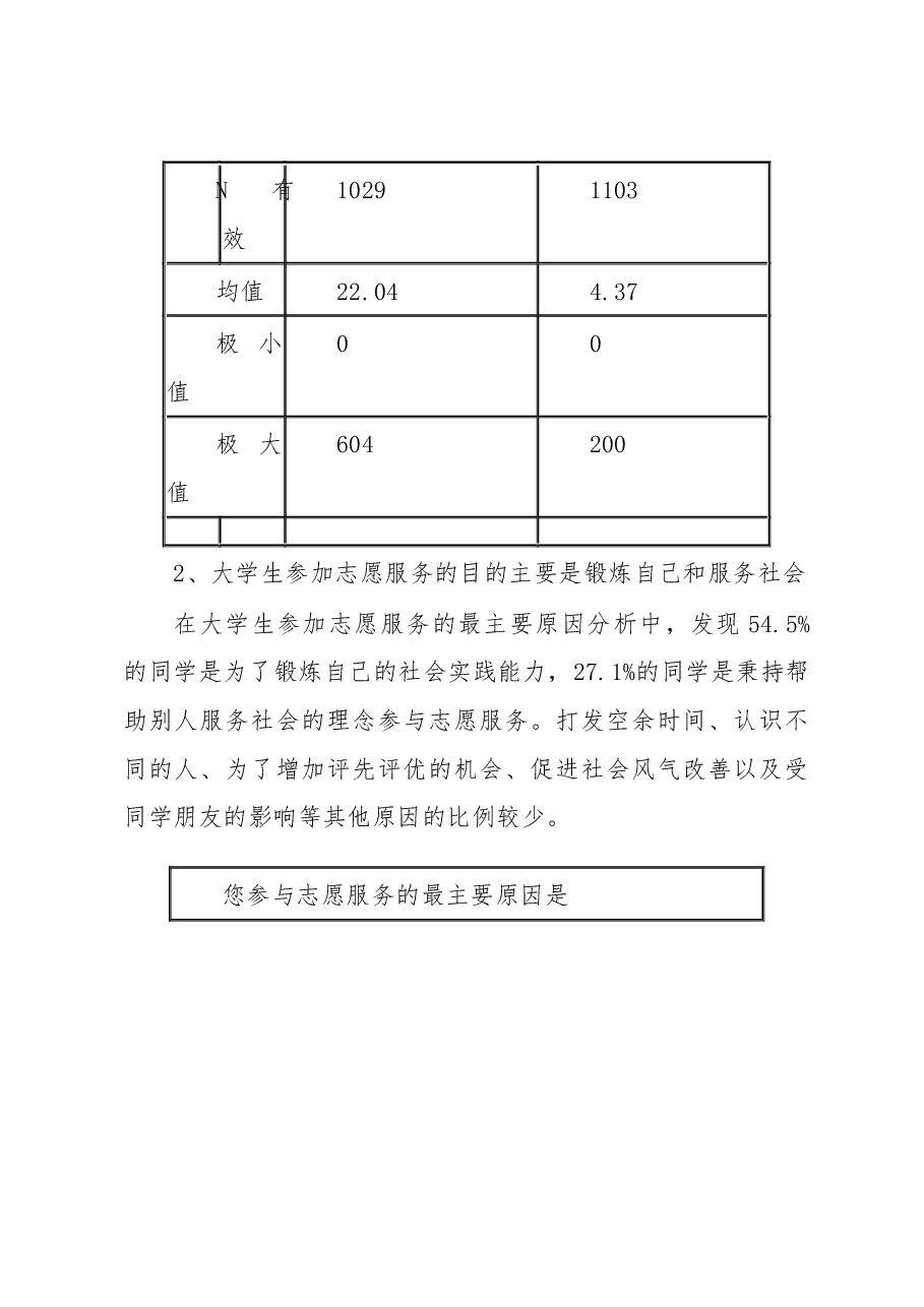 关于青年大学生“阳光行动”志愿助残服务现状的调研报告.docx,第3页预览