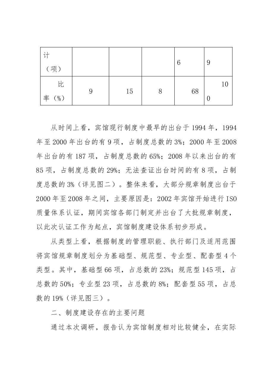 ××宾馆建章立制工作调研报告.docx，第4页预览