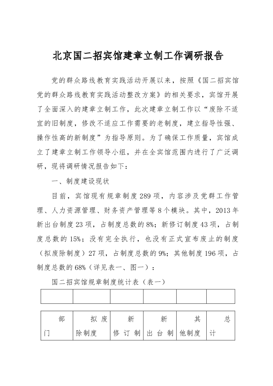 北京国二招宾馆建章立制工作调研报告.docx,第1页预览