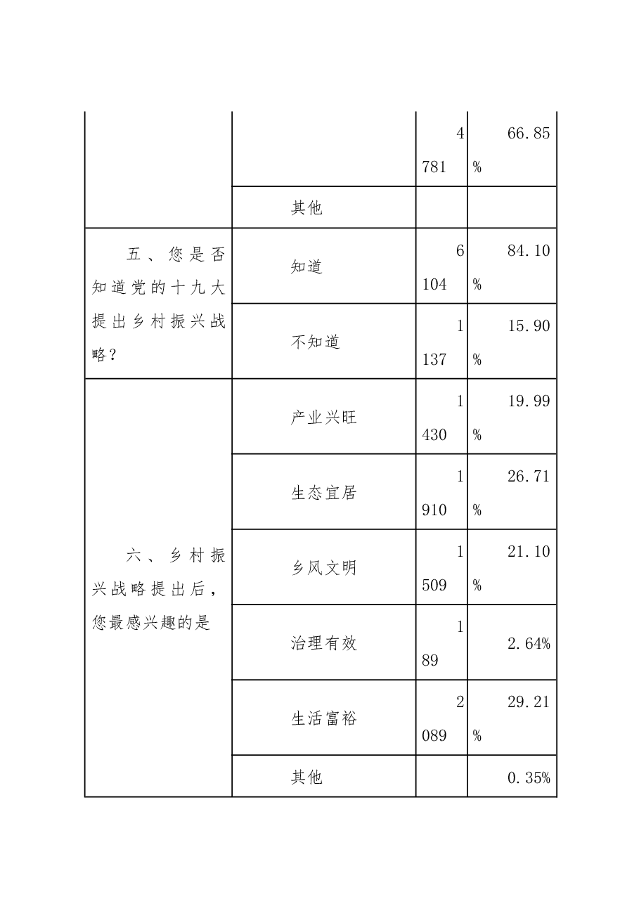 “乡村振兴之路”调研报告.docx,第4页预览