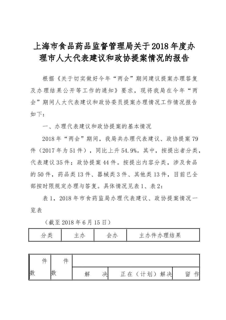 上海市食品药品监督管理局关于 2018年度办理市人大代表建议和政协提案情况的报告.docx,第1页预览