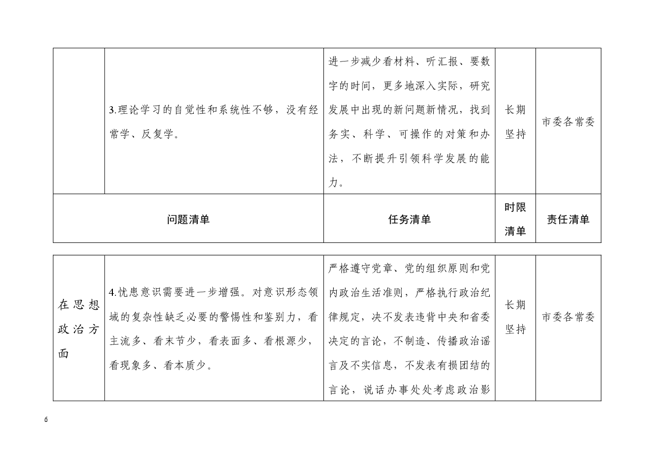 市委常委会班子主题教育民主生活会整改落实清单.docx,第2页预览