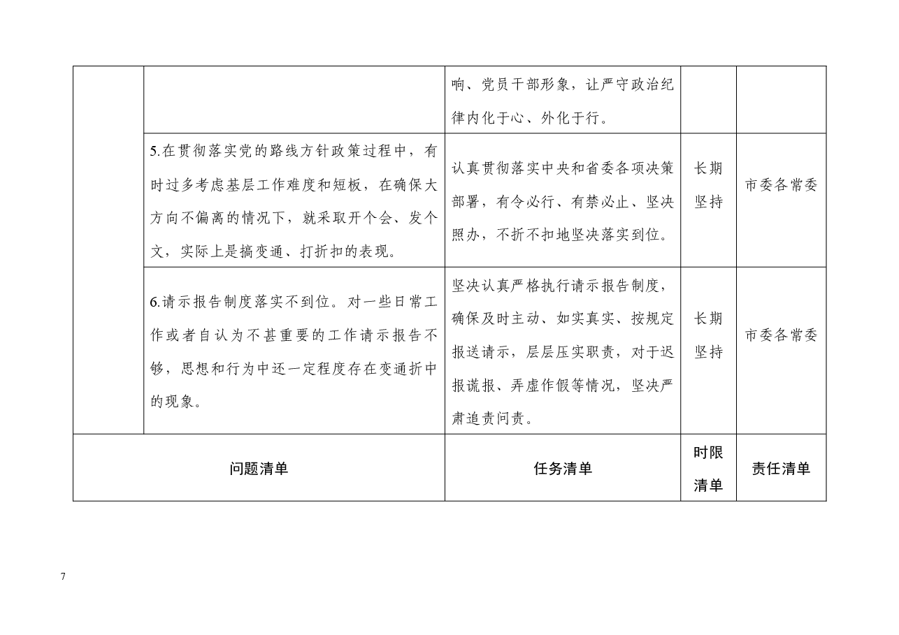 市委常委会班子主题教育民主生活会整改落实清单.docx,第3页预览