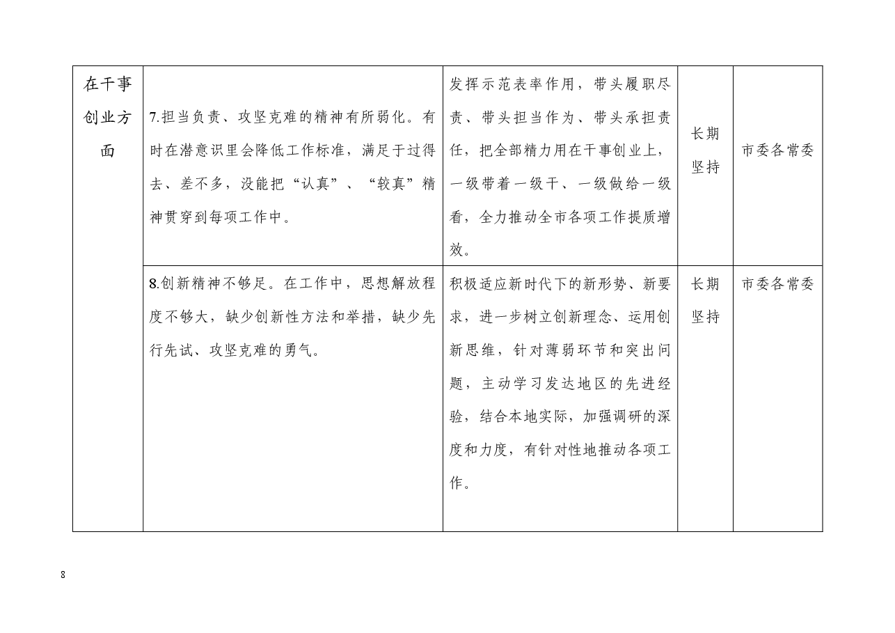 市委常委会班子不忘初心牢记使命主题教育民主生活会整改落实清单.docx,第4页预览
