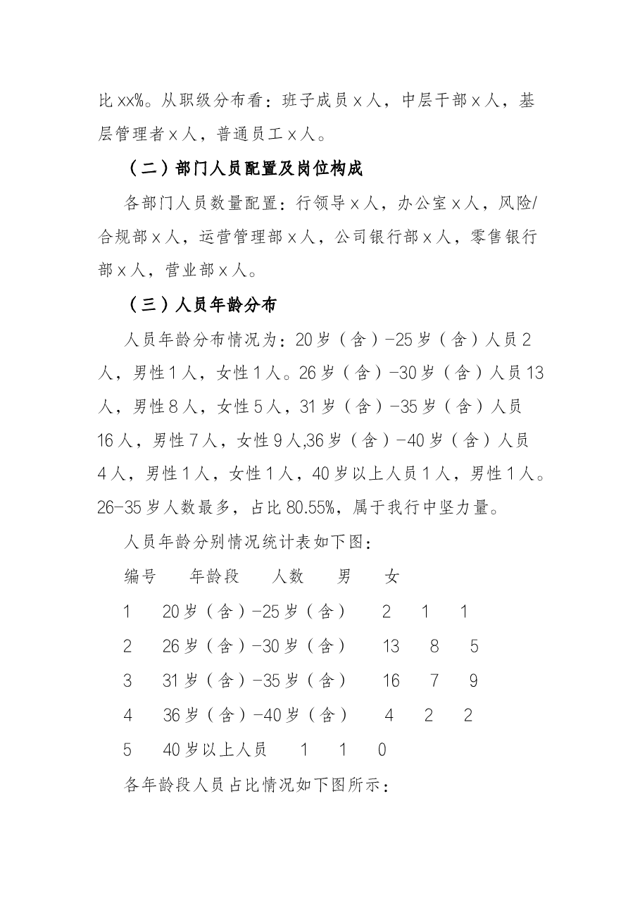 2021年度X银行人力资源现状及团队建设分析报告.docx,第2页预览