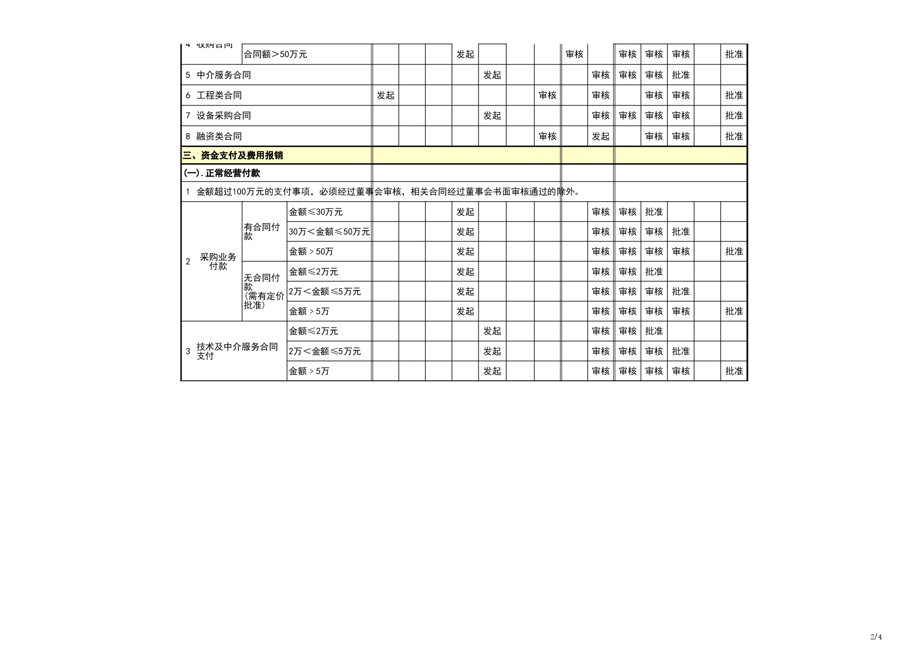 模板工具:《重要经济事权权限方案V1》.xls,第2页预览