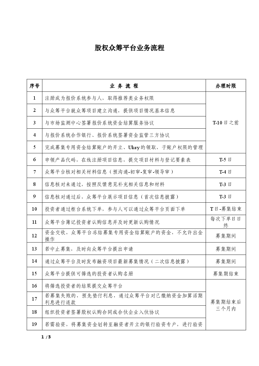 股权众筹平台业务流程.docx,第1页预览