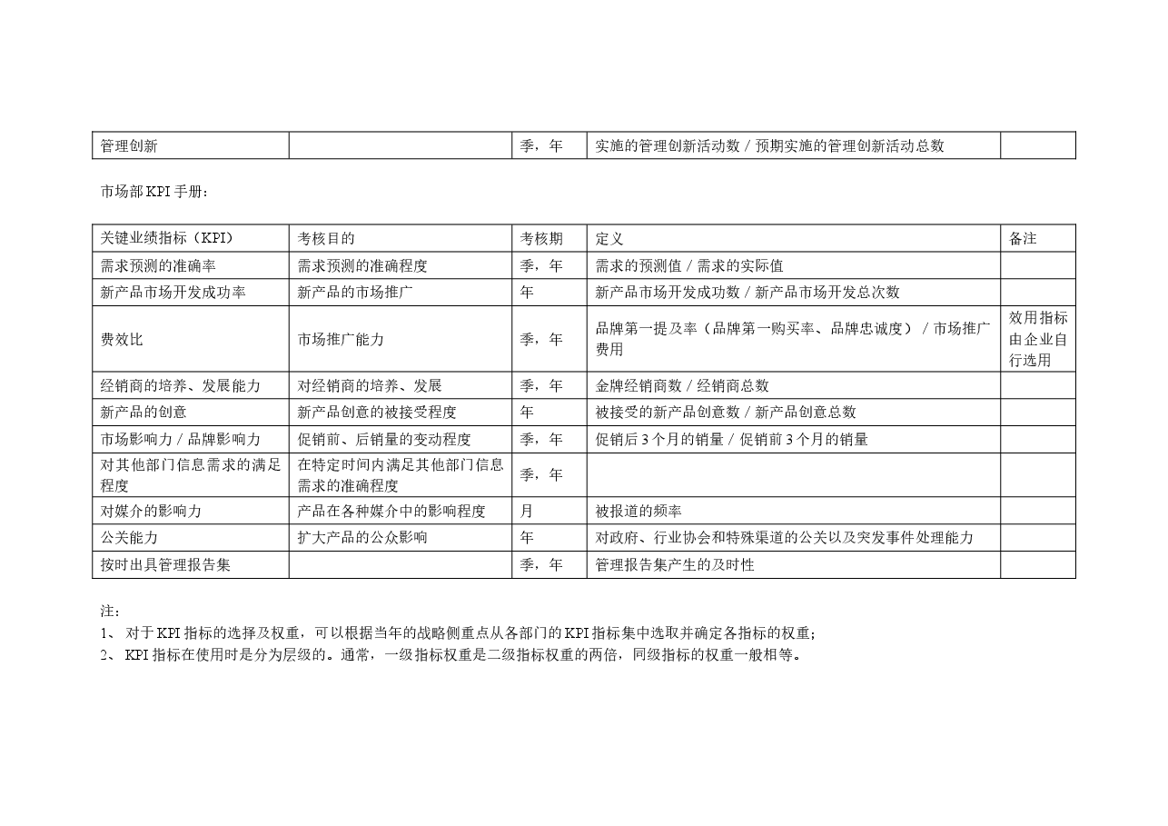 伊利绩效考核制度9.3合稿.doc,第2页预览