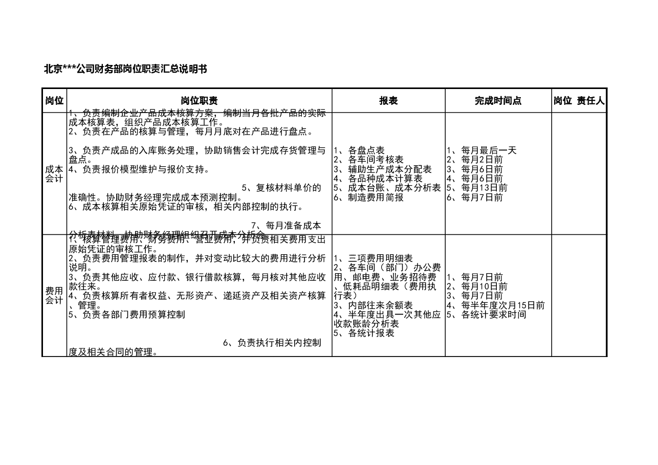 模板工具:《财务岗位职责与工作节点汇总表》V1.xls,第1页预览
