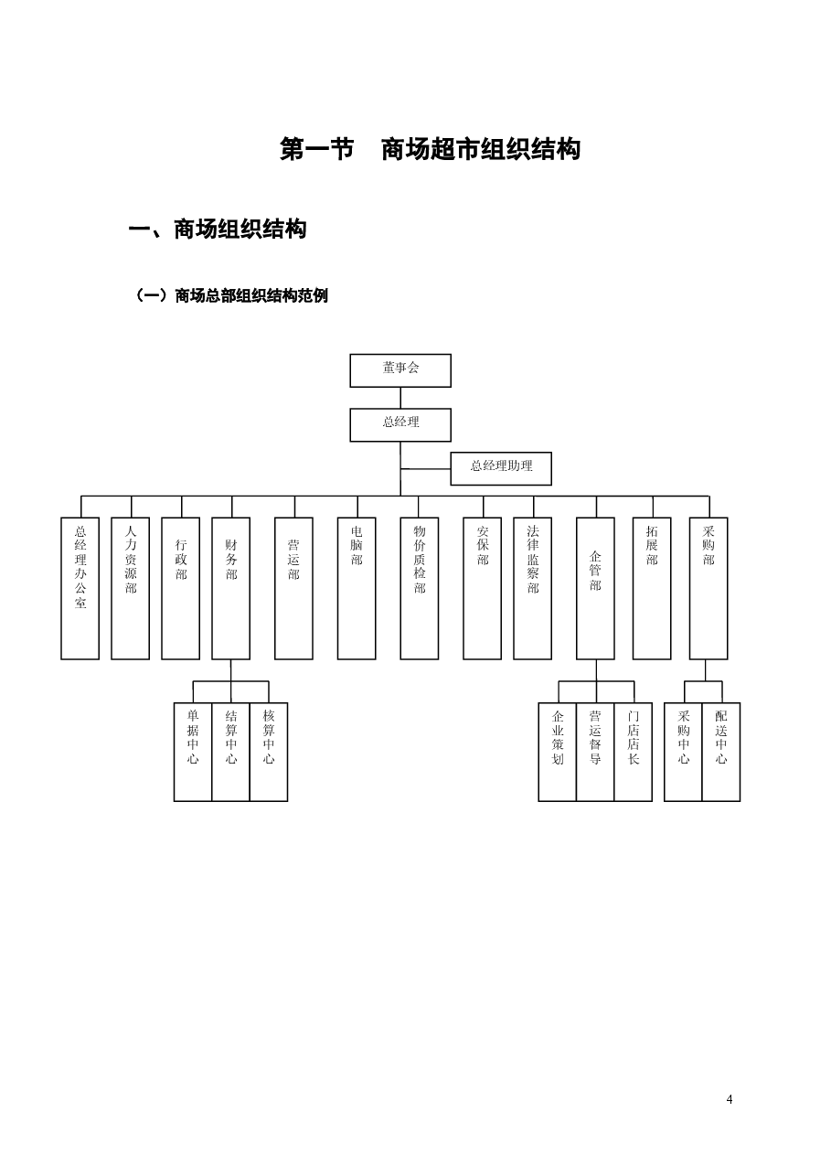 财税工具-商场超市财务管理工具.doc,第4页预览