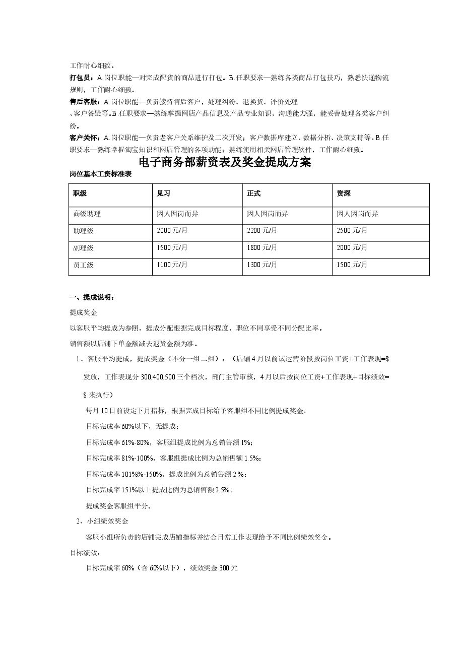 电子商务部门职责及规章制度.doc,第2页预览