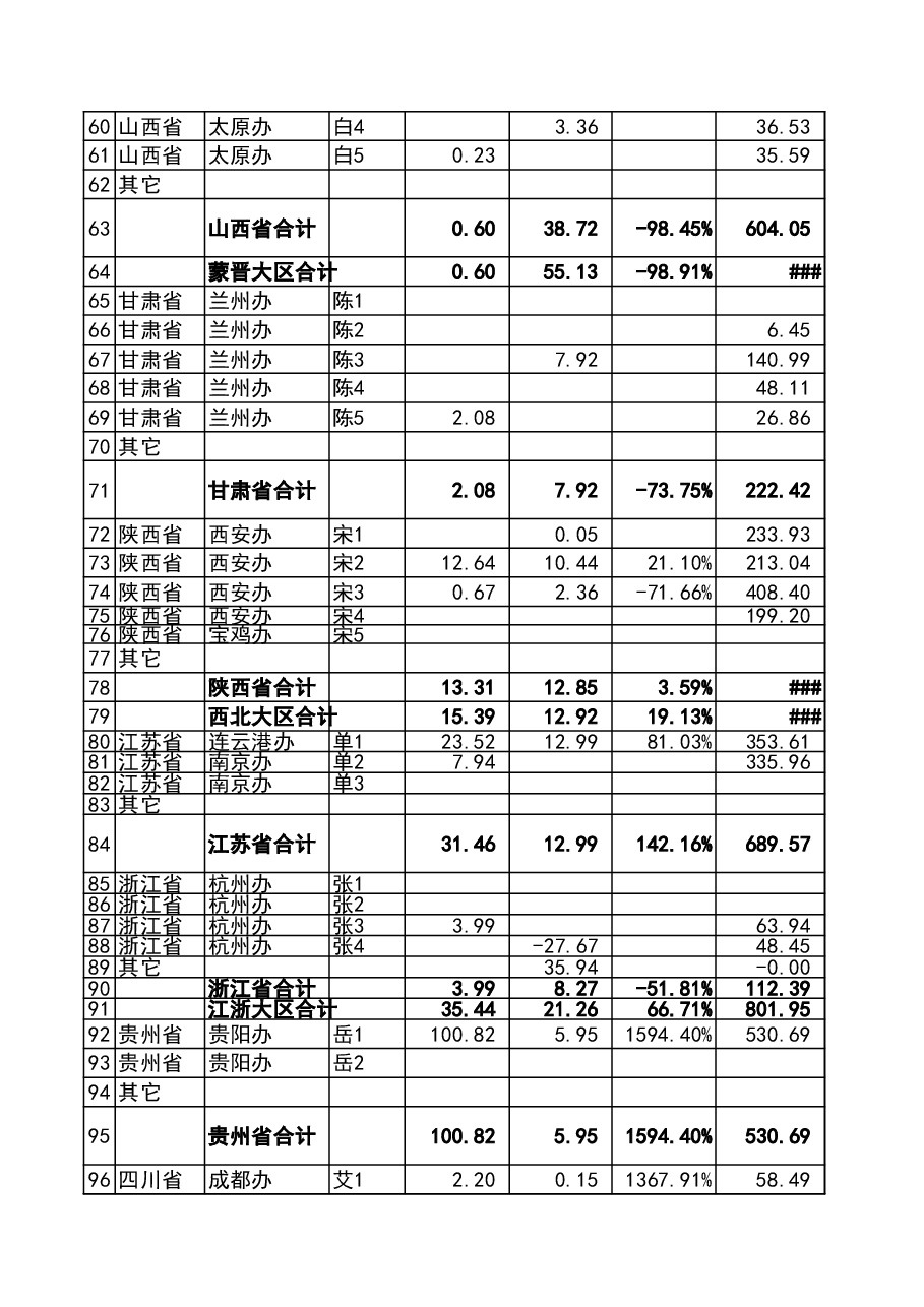 管理报表5-销售、回款、费用分析表.xls,第3页预览