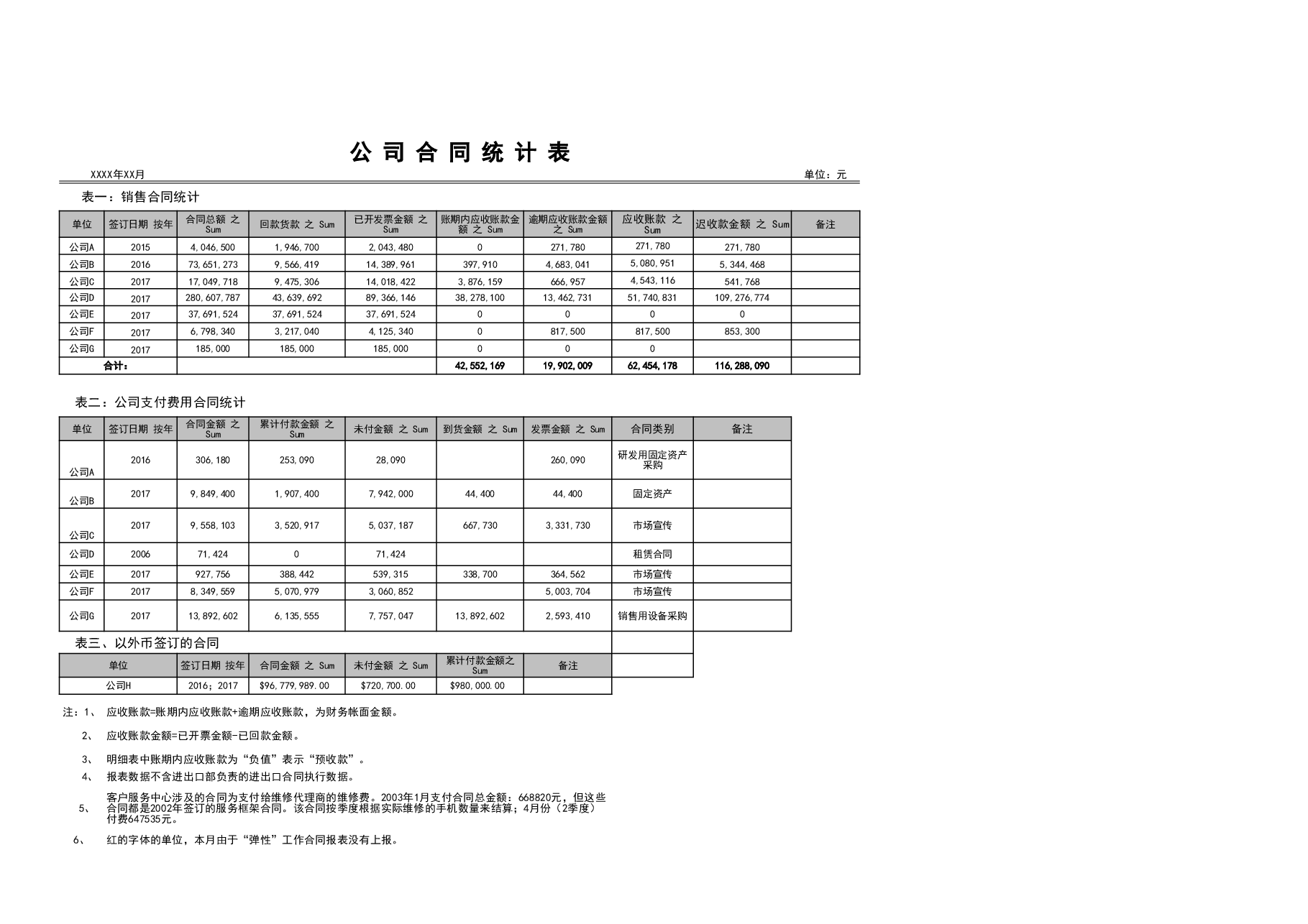 财税工具:合同跟踪调查表V1.xls,第1页预览