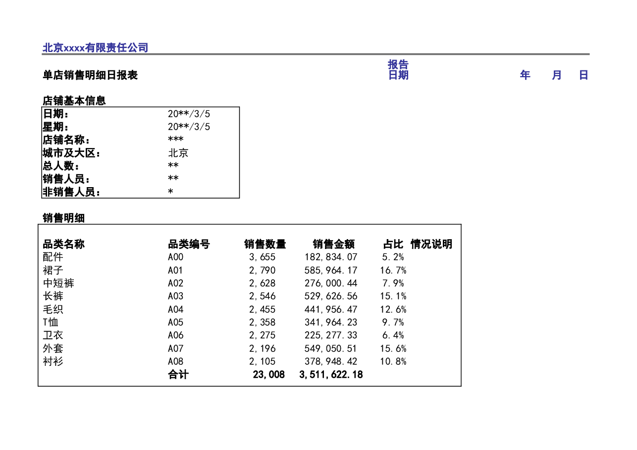 管理报表4-销售分析模板.xlsx,第3页预览