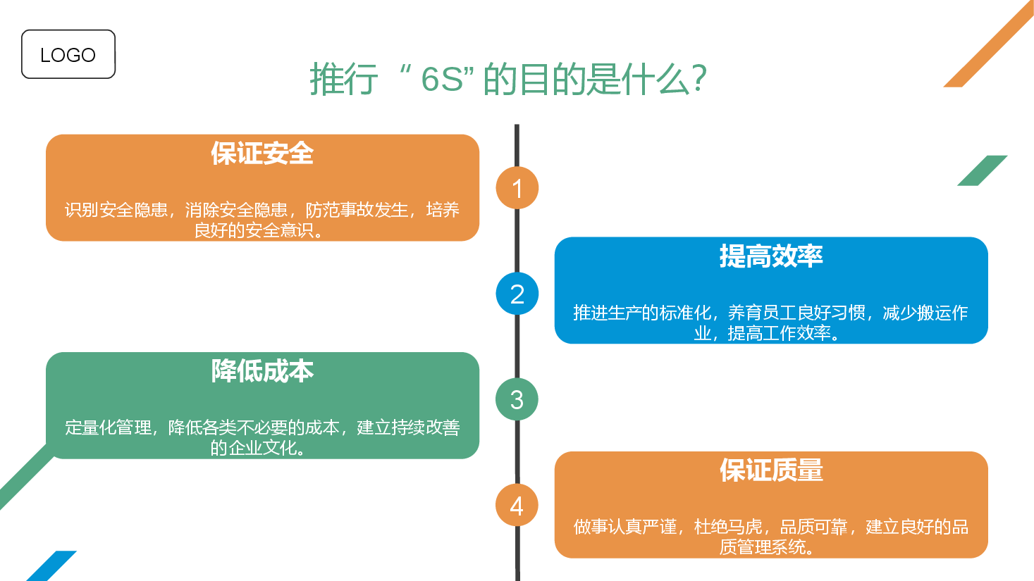 6S管理.pptx,第4页预览