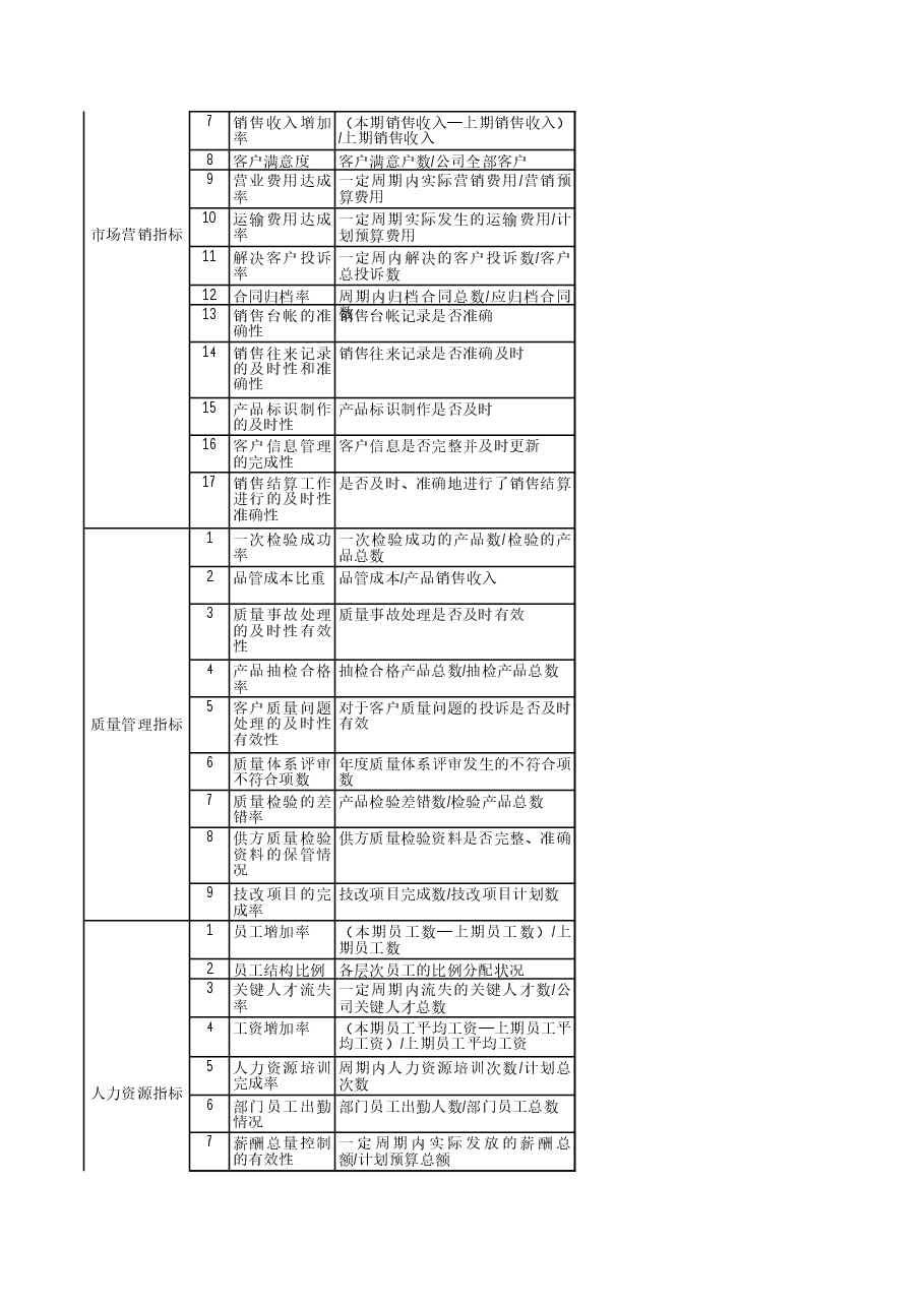 人力资源-企业关键KPI绩效考核指标辞典(XLS,多个工作表).xls,第2页预览