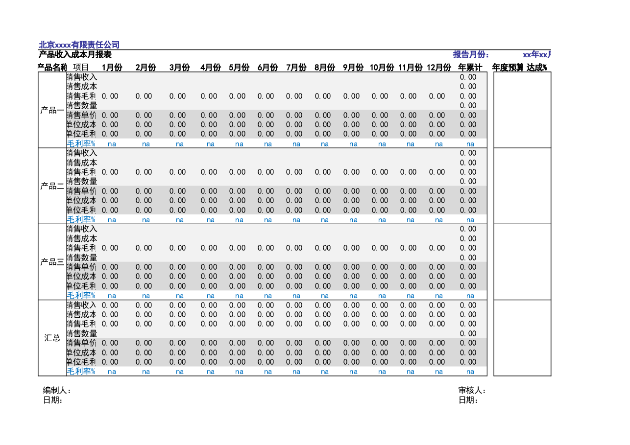 财税工具-利润设计预测及管控表.xlsx,第4页预览