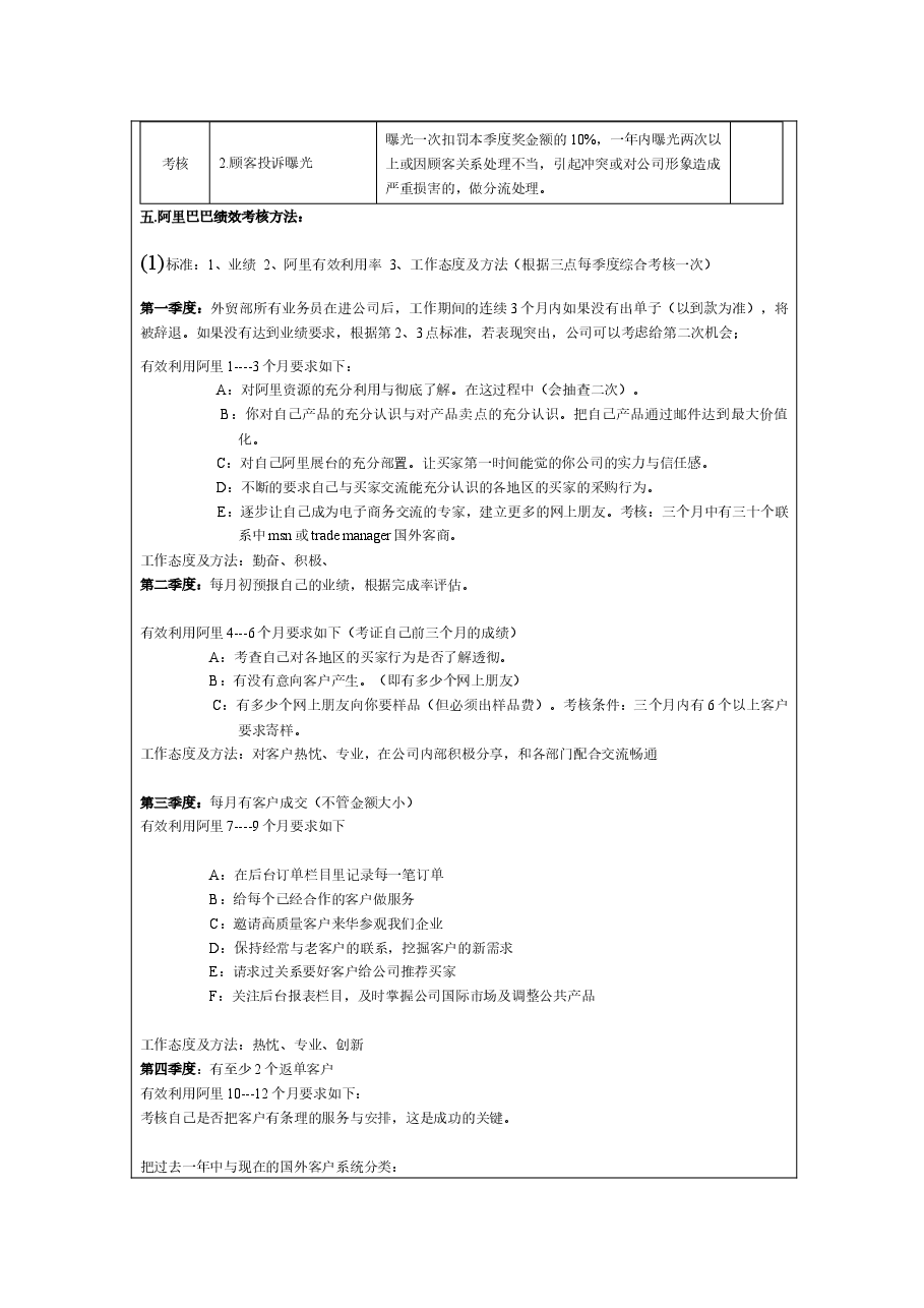 外贸业务人员绩效考核方案或提成机制.docx,第4页预览