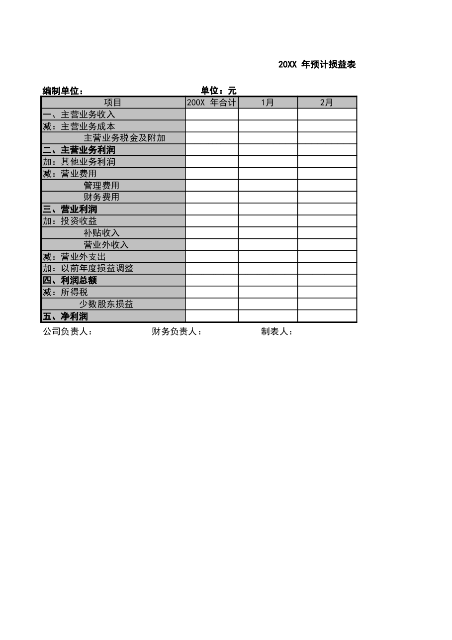财税工具07-财务预算表.xls,第3页预览
