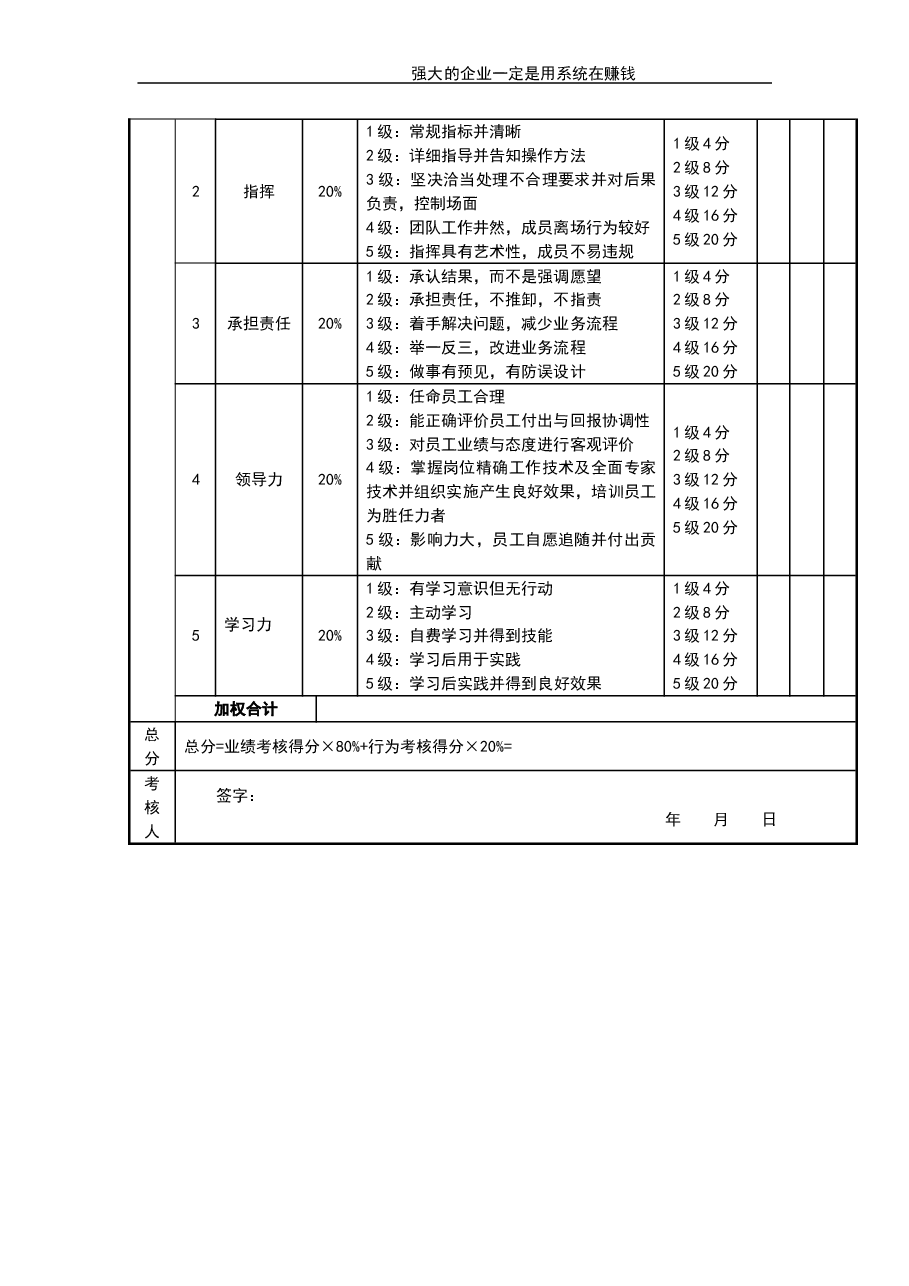 生产总监考核评分表.doc,第2页预览