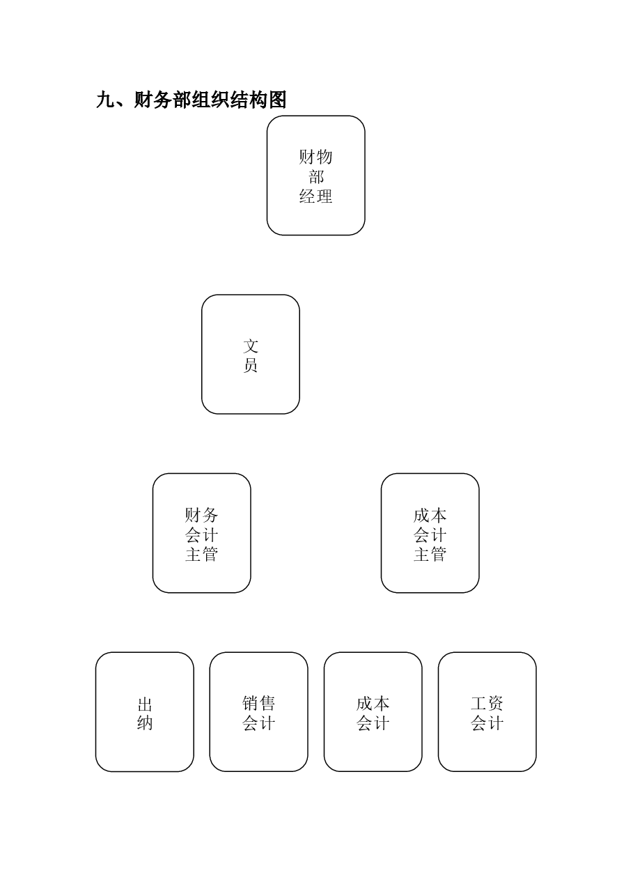 财务部组织结构图.doc,第1页预览