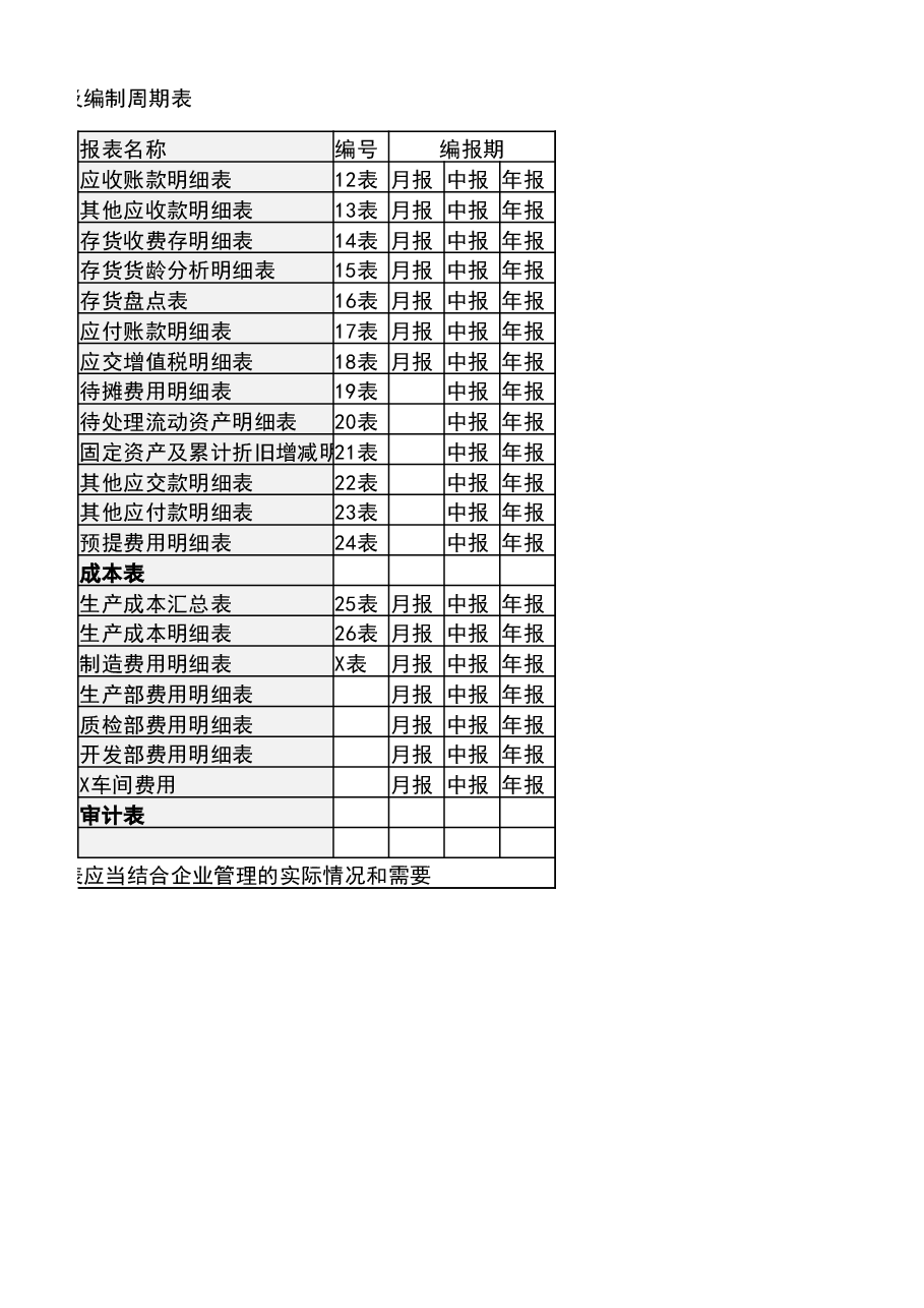 财税管理报表名称汇总及编制周期表.xlsx,第2页预览