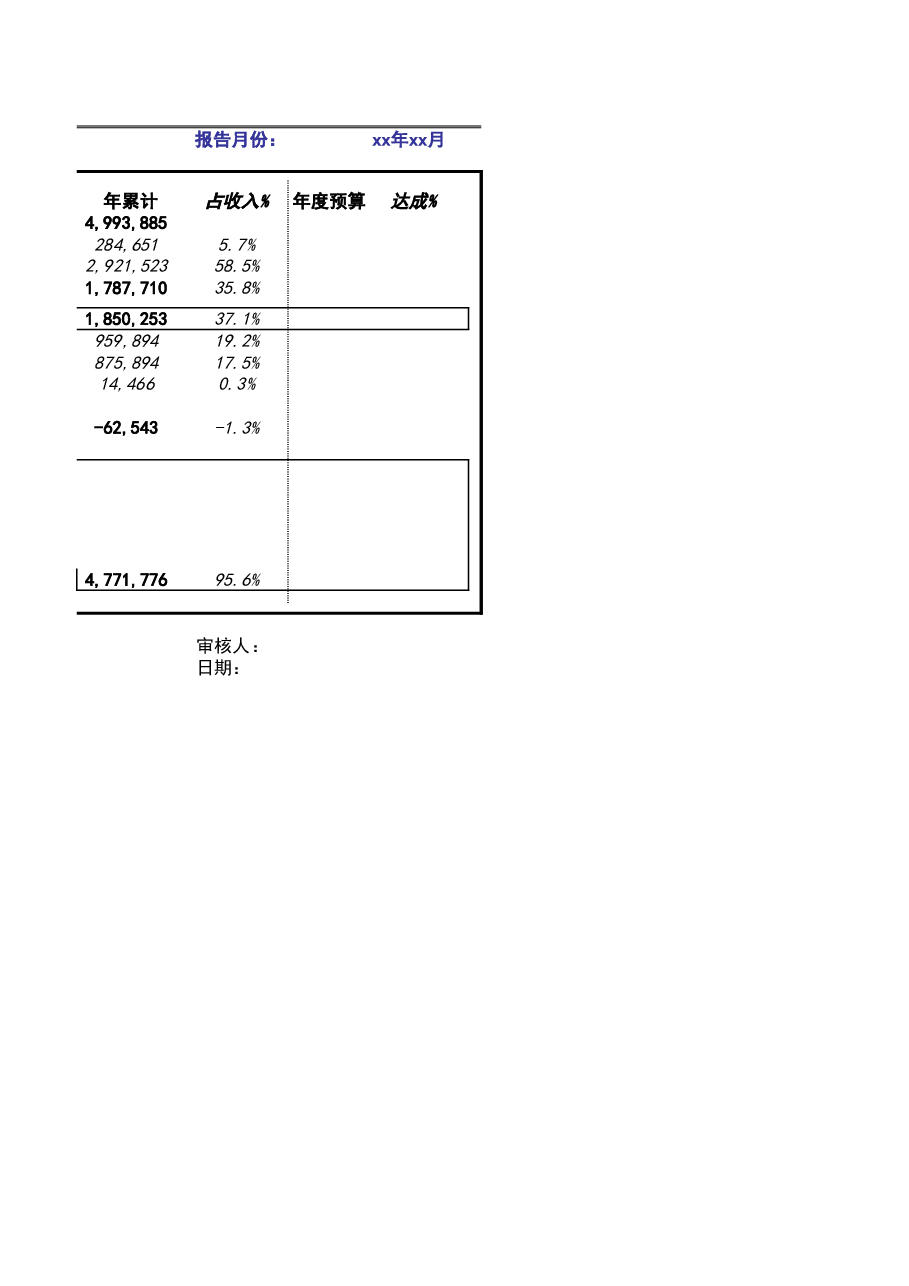 管理报表8-成本费用模板.xlsx,第4页预览
