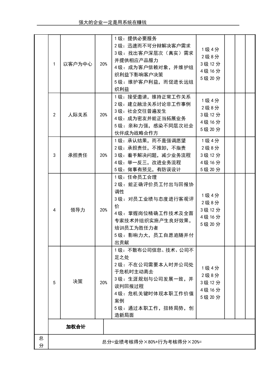 营销总监考核评分表.doc,第2页预览