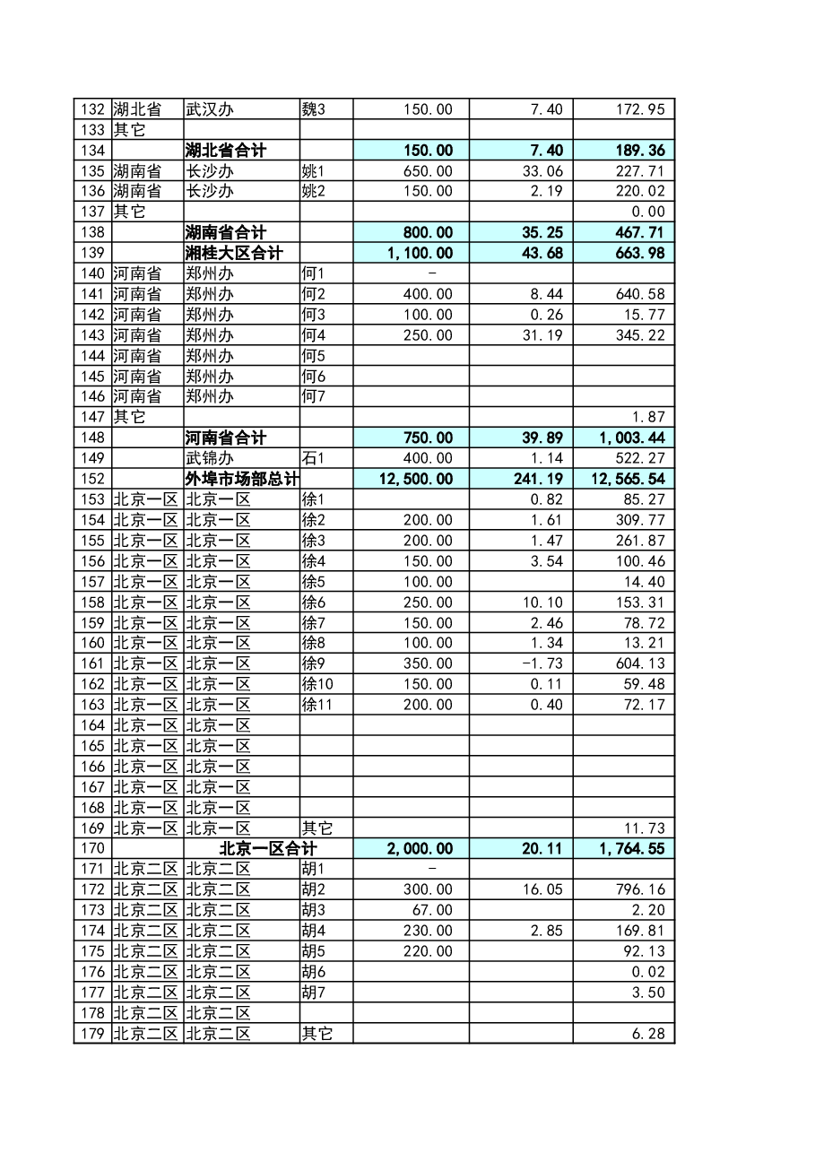 管理报表6-销售预算分析表.xlsx,第4页预览